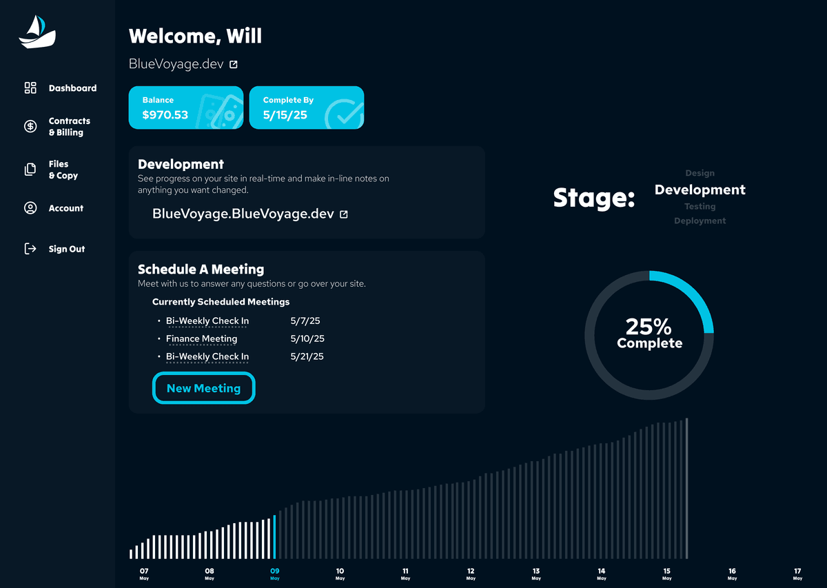 Customer Dashboard Image